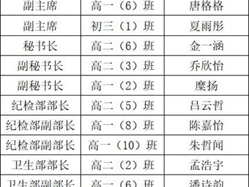 “会”聚青春，接力新征程